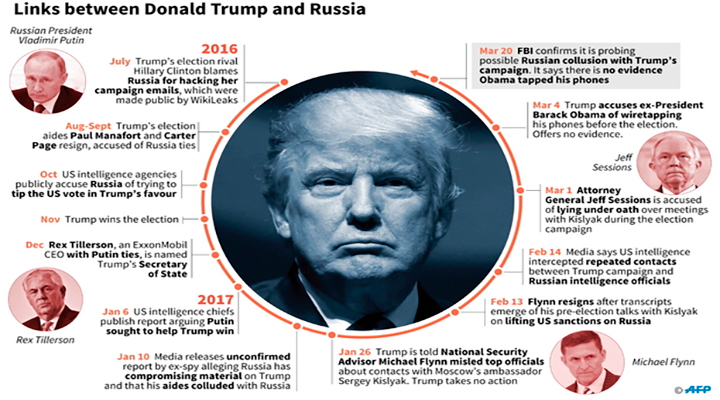 ТРАМПГЕЙТ. ФБР передаст конгрессу США документы о связях Трампа с Россией